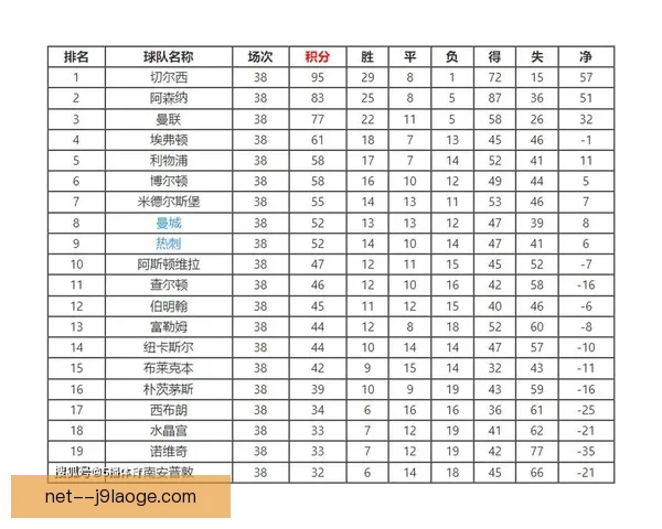 切尔西女足英超五连冠再创辉煌续写王者传奇 切尔西女足英超五连冠再创辉煌续写王者传奇